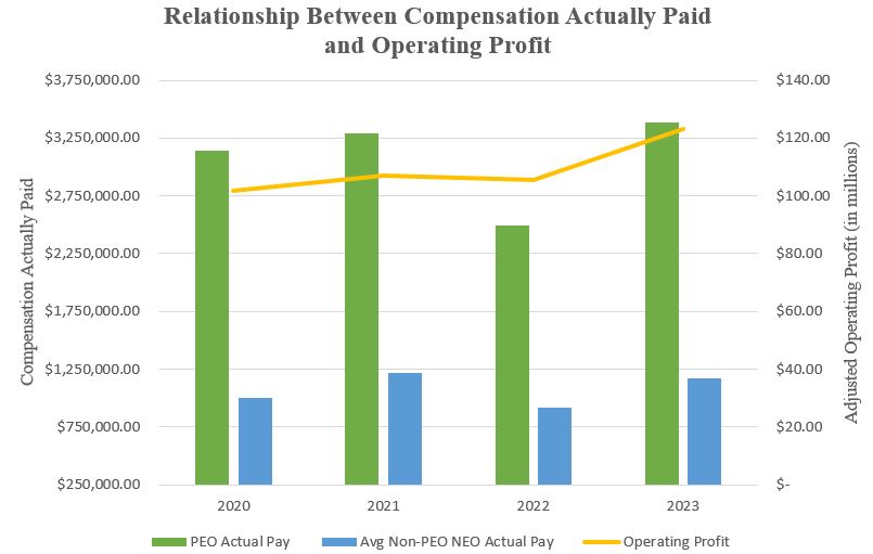 2024 - Pay vs Performance - Chart 3.jpg